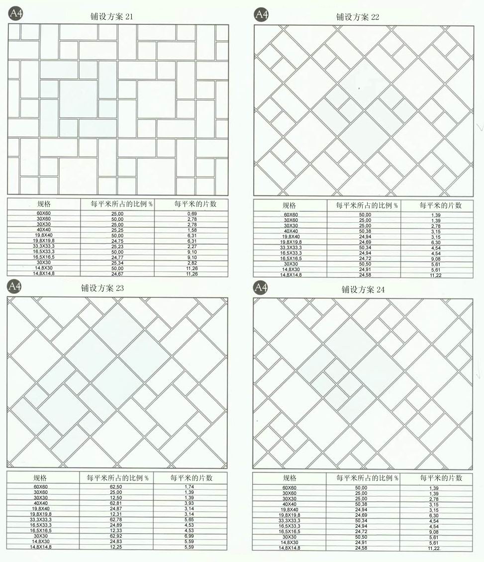 Z6官网设计师常用80种瓷砖铺设规划